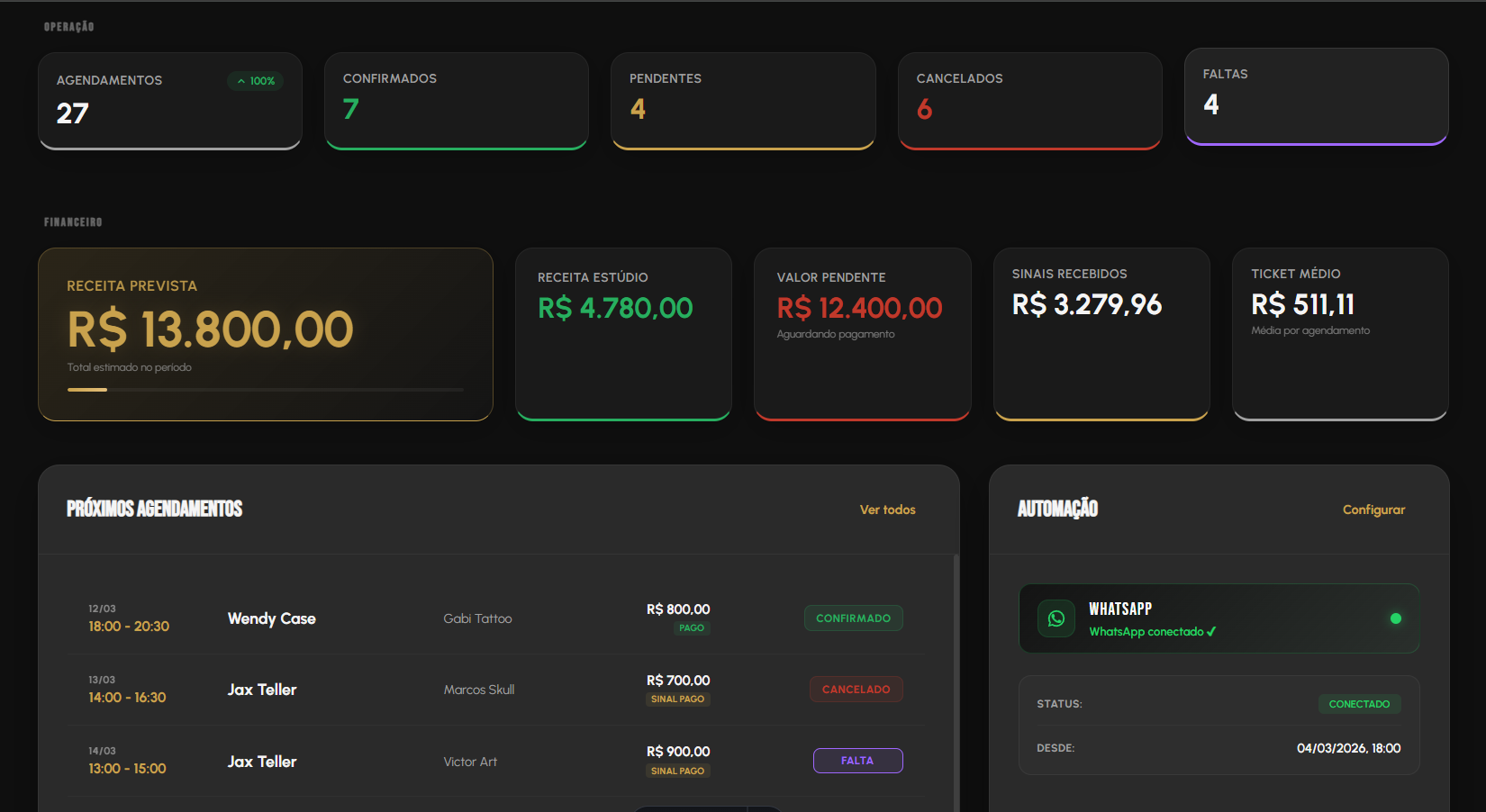 Dashboard InkBook com métricas financeiras